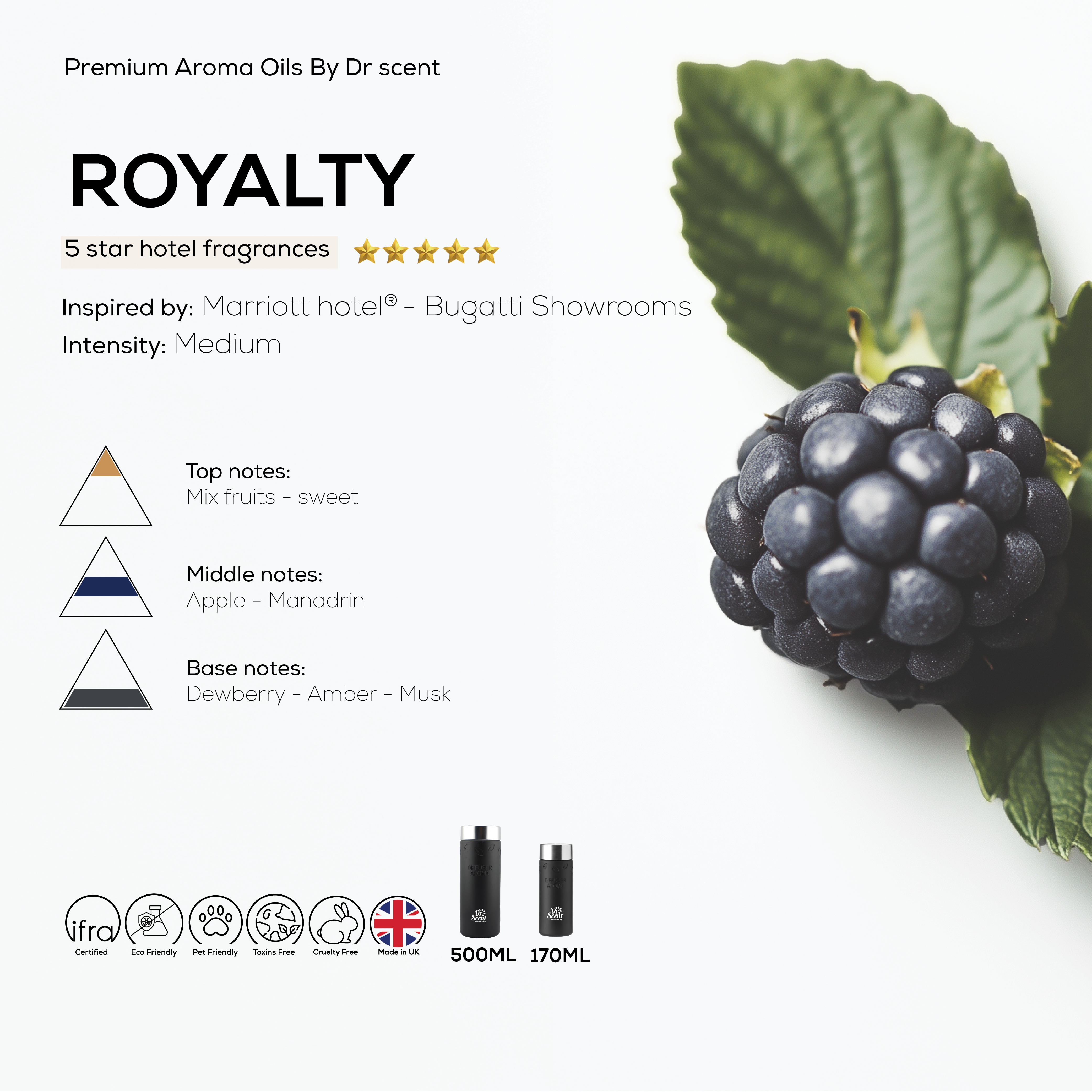 Royalty fragrance oil notes chart with apple, dewberry, amber and musk